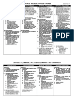 Court Jurisdiction Table With Legal Basis