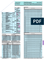 Technical Data (Thai) 4