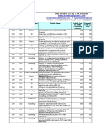 MBA Full Project List RM Solution