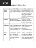 Differences of PFRS For SMEs