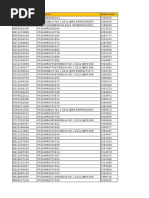 HNI Data