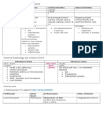 Hematology Tables Morphology of RBCs