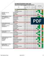 Institute Details