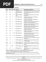 Códigos de Falla EPA 04