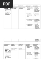 Planificacion DE ENFERMERIA