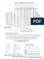 Major Scale Chords and Modes