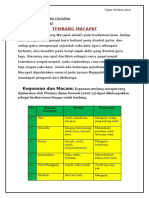 Tugas Bahasa Jawa - Tembang Macapat