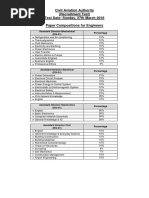 Civil Aviation Authority (Recruitment Test) Test Date: Sunday, 27th March 2016 Paper Compositions For Engineers