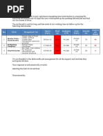 No Title Required For Open Date Stat Us Assigne Dto Due Date Durati On Overd Ue Days