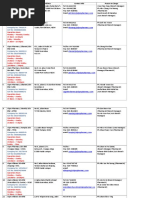 Alpro Branches Address & Contact Information