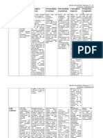 Cuadro Comparativo - Teorías de La Personalidad