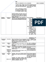 Reviewer Constitutional Law 1