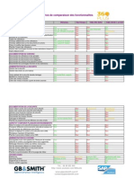 Matrice de Comparaison Des Fonctionnalités de 360view CMC