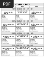States - Have: Positive Sentences (Sub + H.V. + Obj)