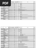 Fantasy Age - Weapons List