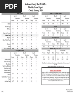 Anderson County Sheriff's Office Monthly Crime Report County January 2016