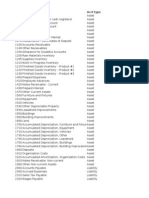 Chart of Accounts