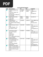 List of Top 10 Saudi Companies