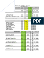 Table 1a: The Complete MSP430 Instruction Set of 27 Core Instructions