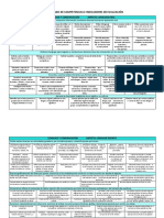 Concentrado de Competencias e Indicadores de Evaluación