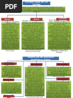 Mapas Conceptuales de Cimentaciones