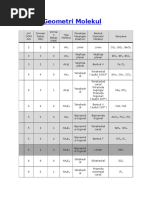 Bentuk Geometri Molekul