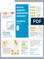 Connected Car Infographic