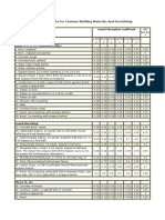 Sound Absorption Data For Common Building Materials and Furnishings