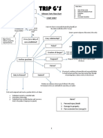 Trip G Torts Flow Chart