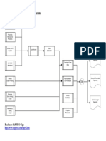 AR AP GL Process Flow Chart