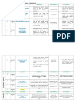 Organización de Los Aprendizajes MQV