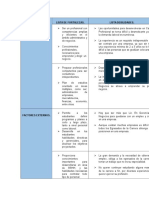 Matriz Foda Tercer Parcial Tercer Parcial, Gerencia Estrategica, Universidad Tecnológica de Honduras