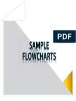 Flowcharting Part