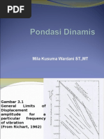 Pondasi Dinamis (Pondasi Mesin)