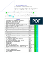 300 Commands of Jesus (Commandments)