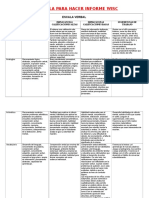 Plantilla para Hacer Informe Wisc