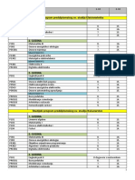 Studijski Program Preddiplomskog Sv. Studija Elektrotehnika 1. Godina