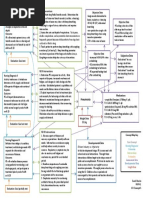 6w Concept Map