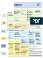 UN System Chart 2015 Rev.4 ENG 11x17colour