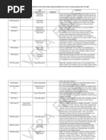 Timeline of Nueva Ecija's Election-Related Violence