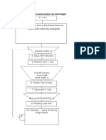 Diagram Alir Tromol