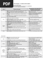 Graphic Org - Film Techniques Definitions