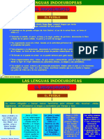 Familia Indoeuropea