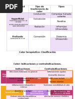 Calor Profundo y Superficial Tablas