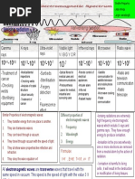 Electromagnetic Spectrum