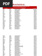 2009 Connecticut State Employee W2 Summary