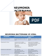 Neumonia Bacteriana Pediatría