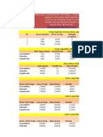 Gravity Fed Hydroponics Financials