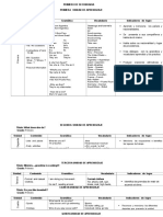 Programacion Curricular Inglés Secundaria