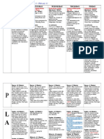 Week 3 Lesson Plan